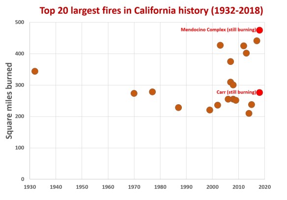 CA fires1