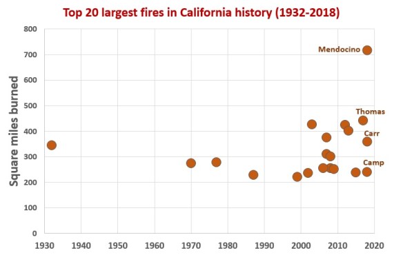 CA fires 2a