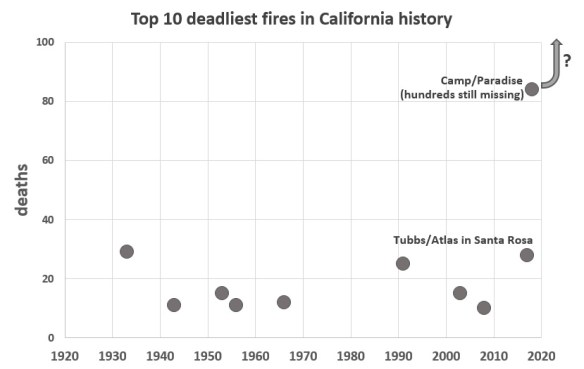 CA fires 2c