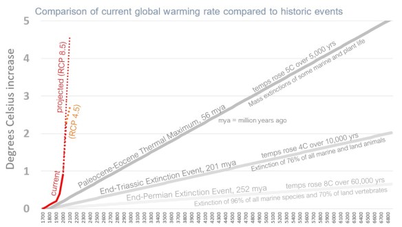 emissions rate