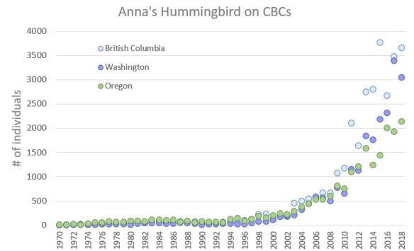ANHU CBC graph.jpg