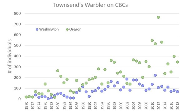 TOWA WA OR graph.jpg