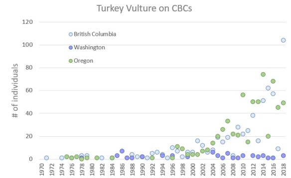 TUVU CBC graph.jpg