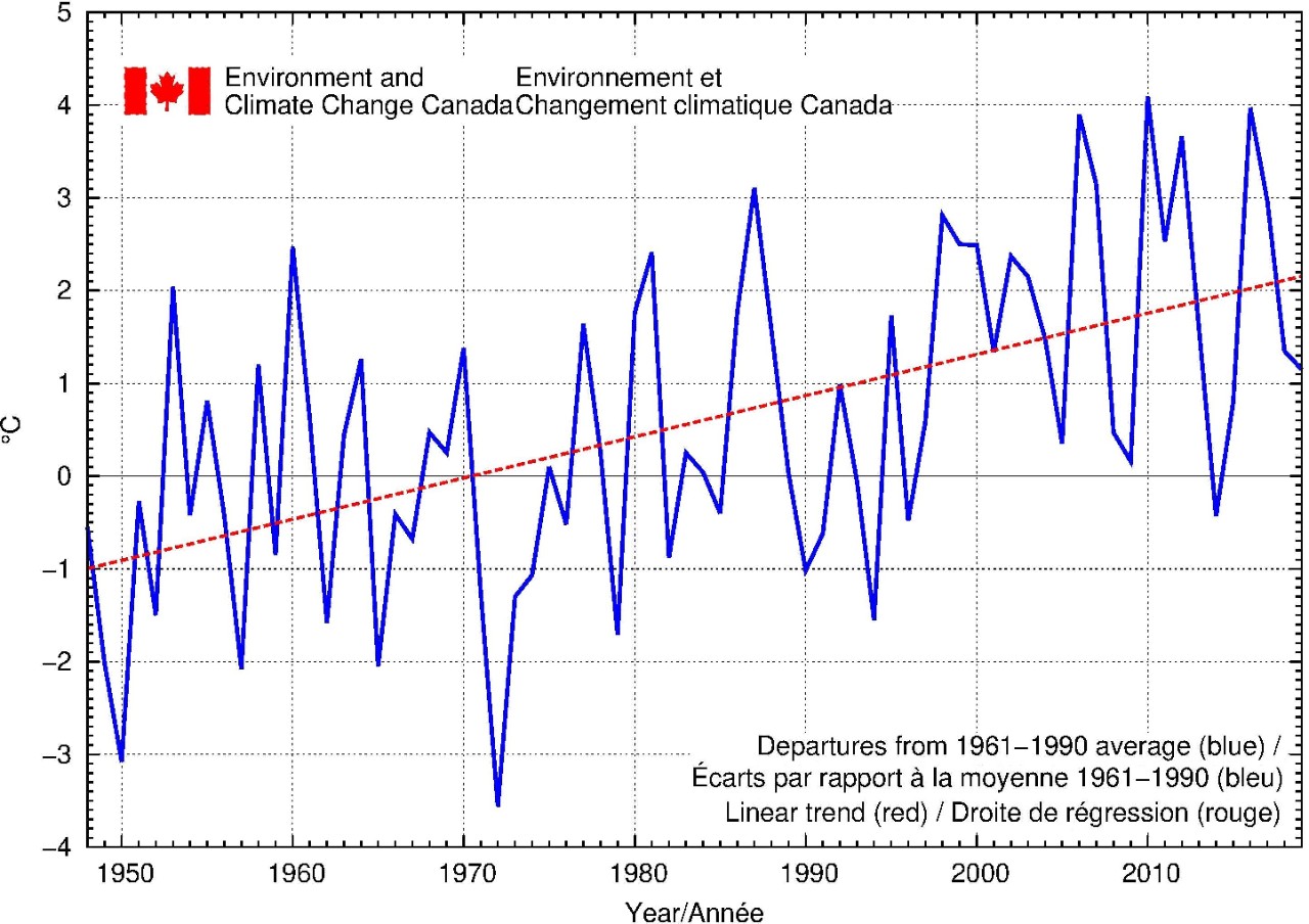 winter temps in Canada.jpg